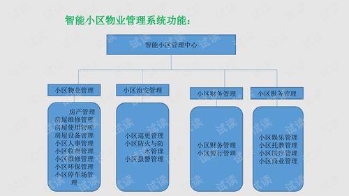 智能小區物業管理系統建設方案