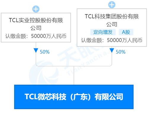 TCL加入造芯大軍，投資10億元成立TCL微芯科技聚焦人工智能應用集成