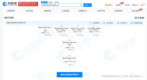 海爾智家成都布局人工智能 千萬元注冊資本科技公司成立，助推AI系統集成服務