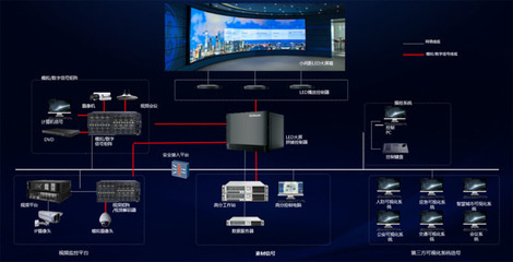 國內(nèi)首發(fā)！洲明科技引領(lǐng)行業(yè)邁入“軟件定義大屏”時(shí)代，開啟AI應(yīng)用新篇章